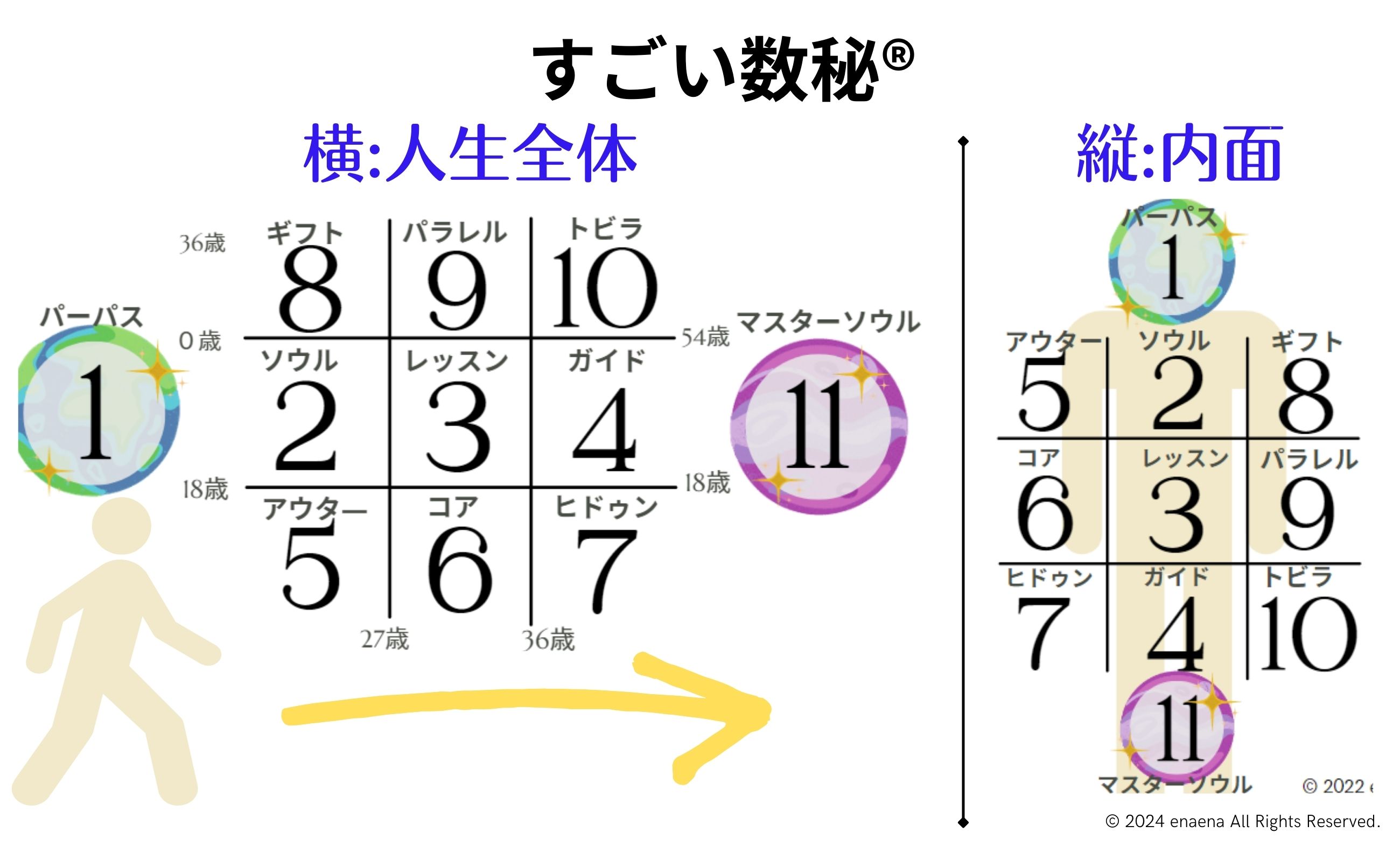 世界発！スターシード出生星がわかる『すごい数秘』鑑定